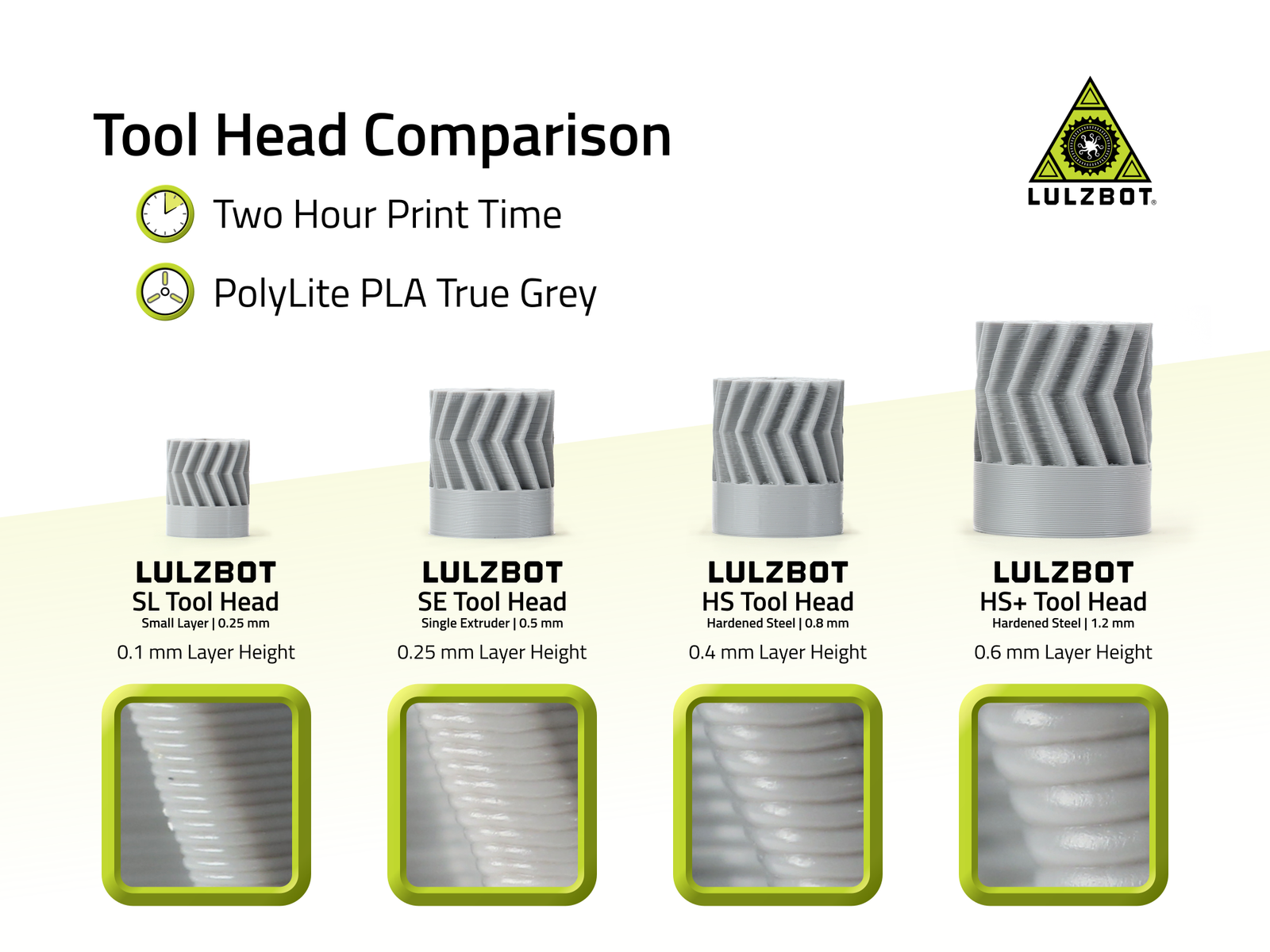 HS+ Tool Head | Hardened Steel | 1.2 mm - Print Your Mind 3D
