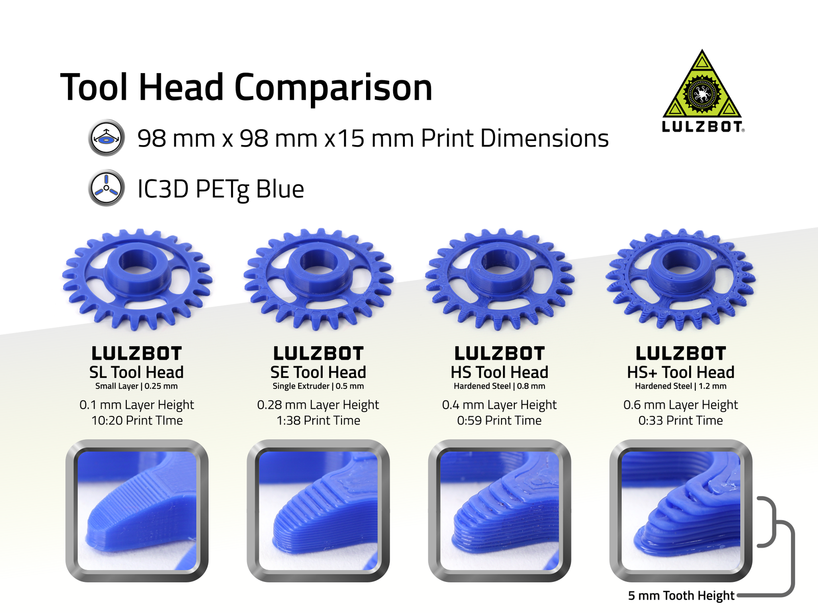 Lulzbot SE Tool Head - 0.5mm